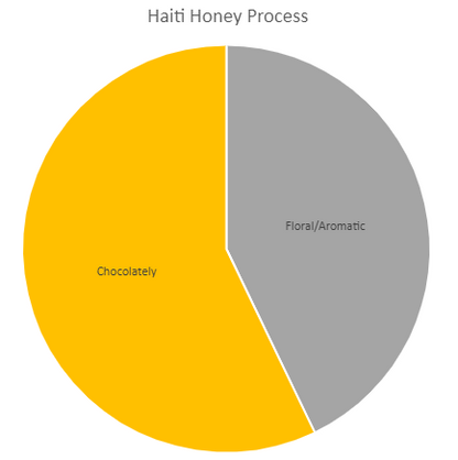 Haiti Honey